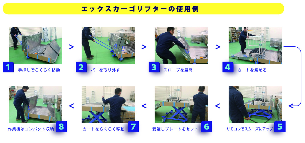 エックスカーゴリフターの使用例